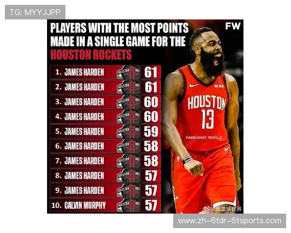火箭队史得分榜截至2017年的排名及球员表现 火箭队史得分榜截至2017年的排名及球员表现