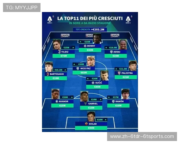 本赛季代表意甲出战欧冠的球队名单与分组形势